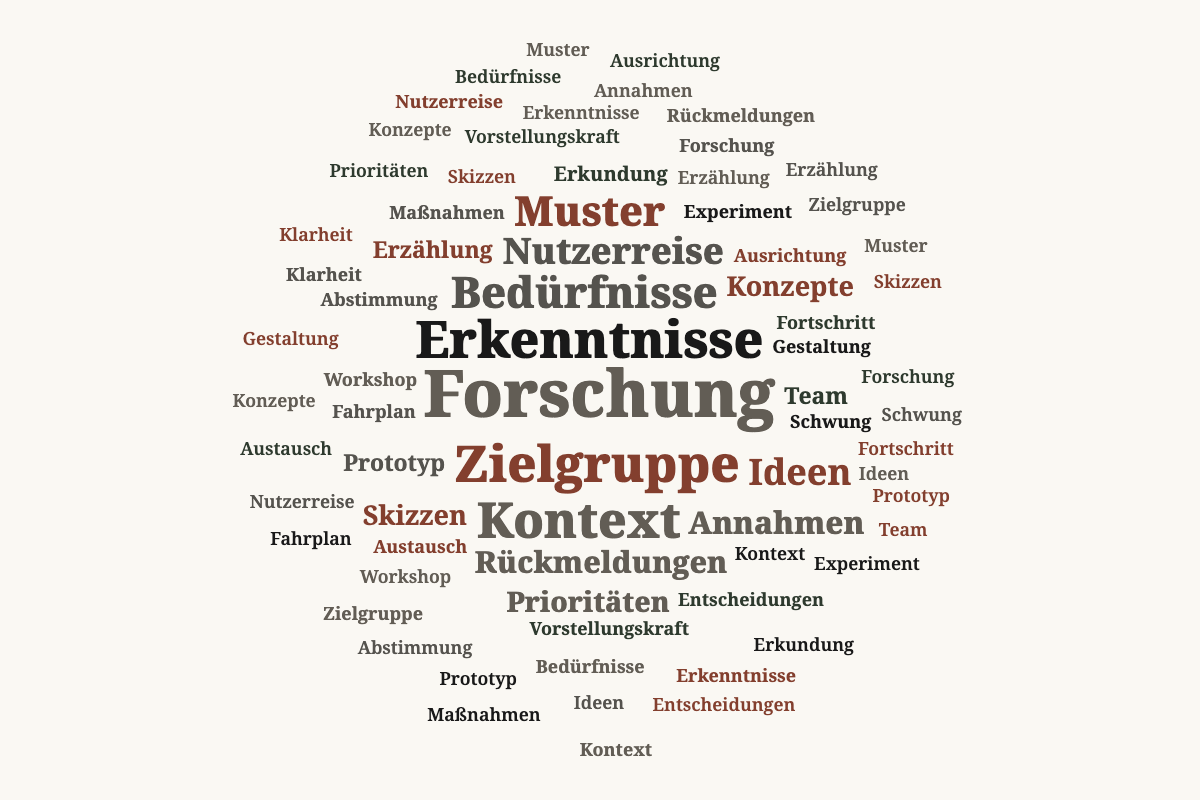 Wortwolken für unterschiedliche Texte Nachher 1