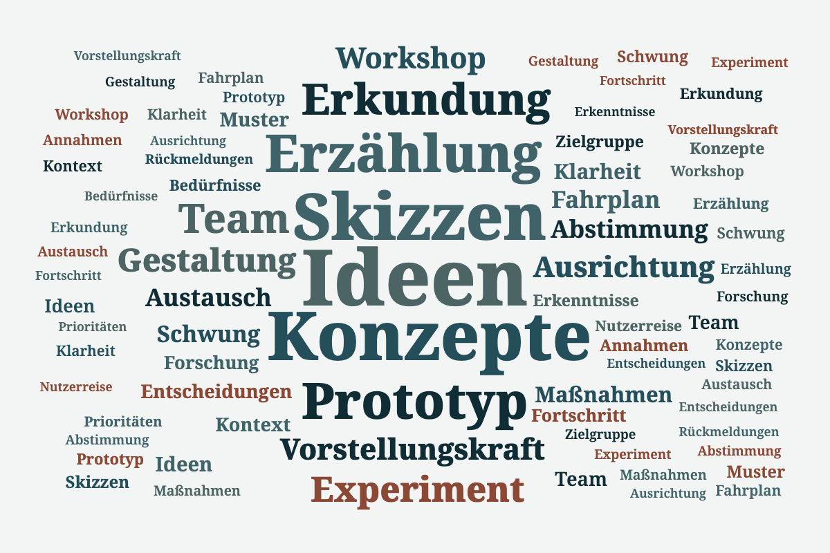 Wortwolken für unterschiedliche Texte Nachher 2