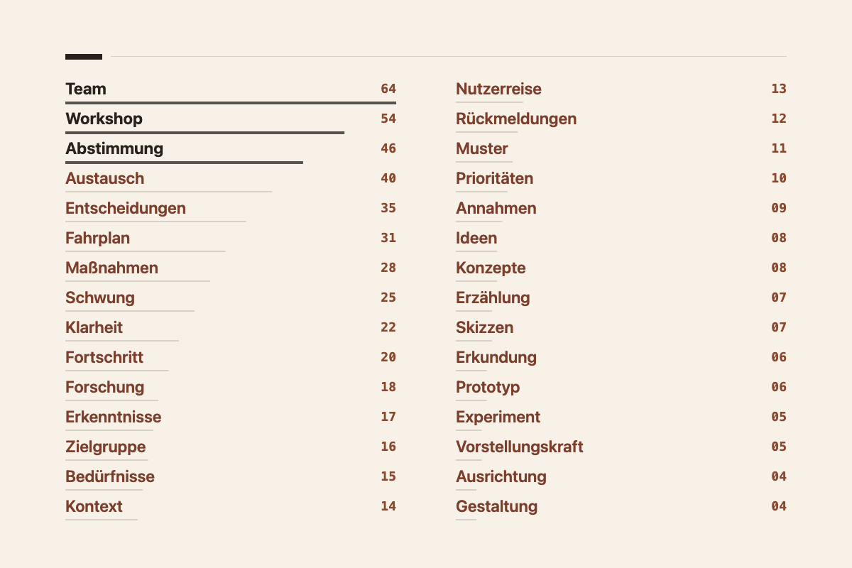 Wortwolken für unterschiedliche Texte Vorher 3