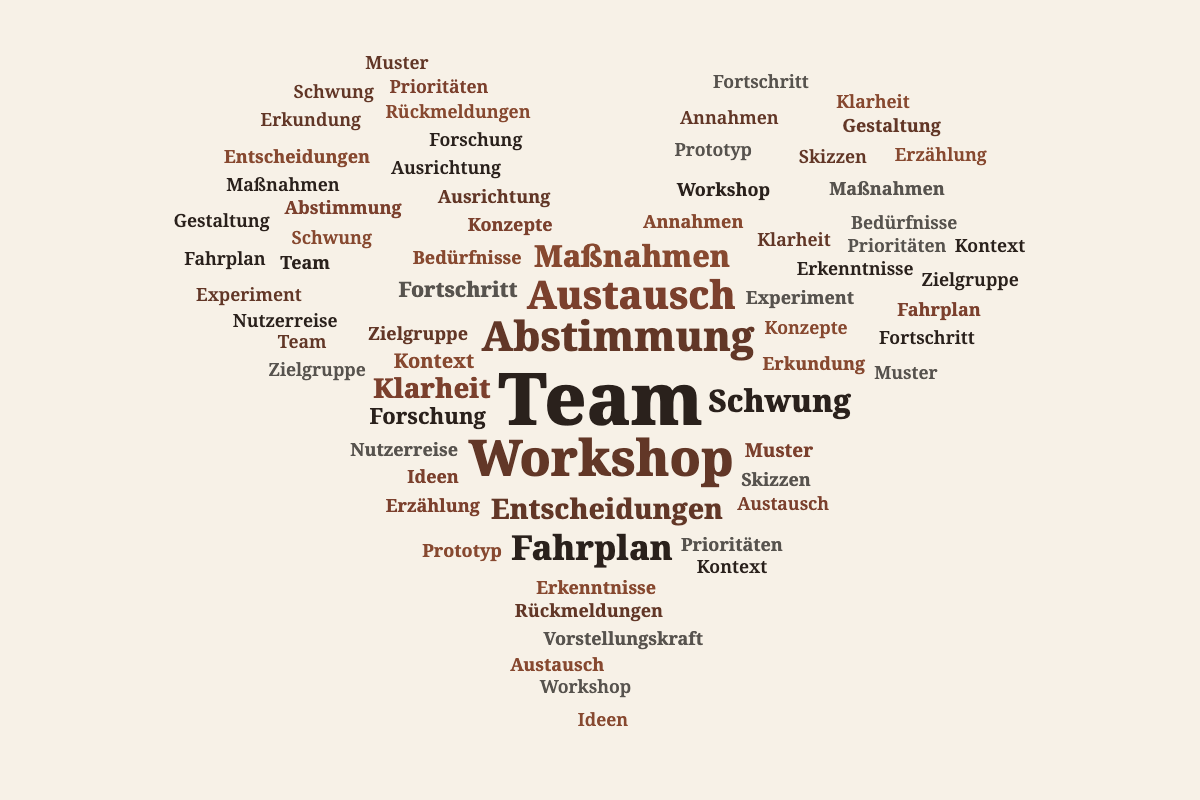 Wortwolken für unterschiedliche Texte Nachher 3