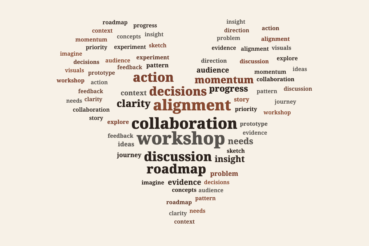 Word clouds for different kinds of text After 3