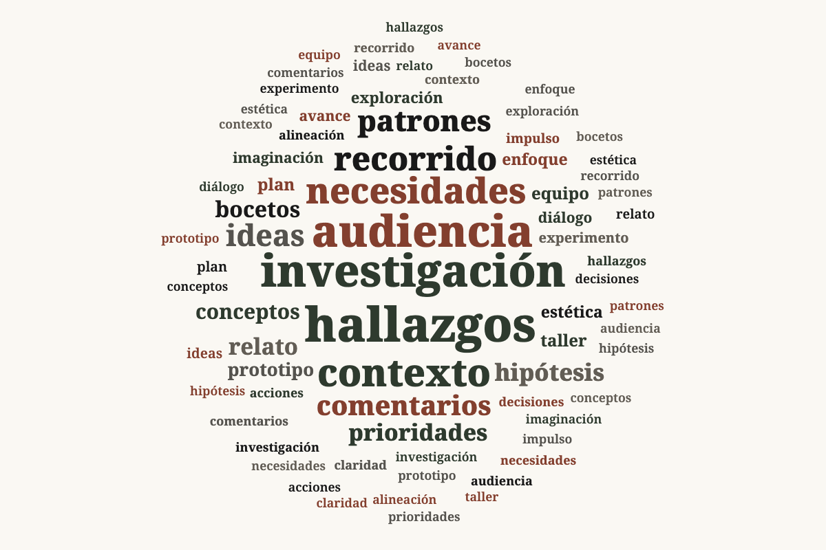 Nubes de palabras para distintos textos Después 1