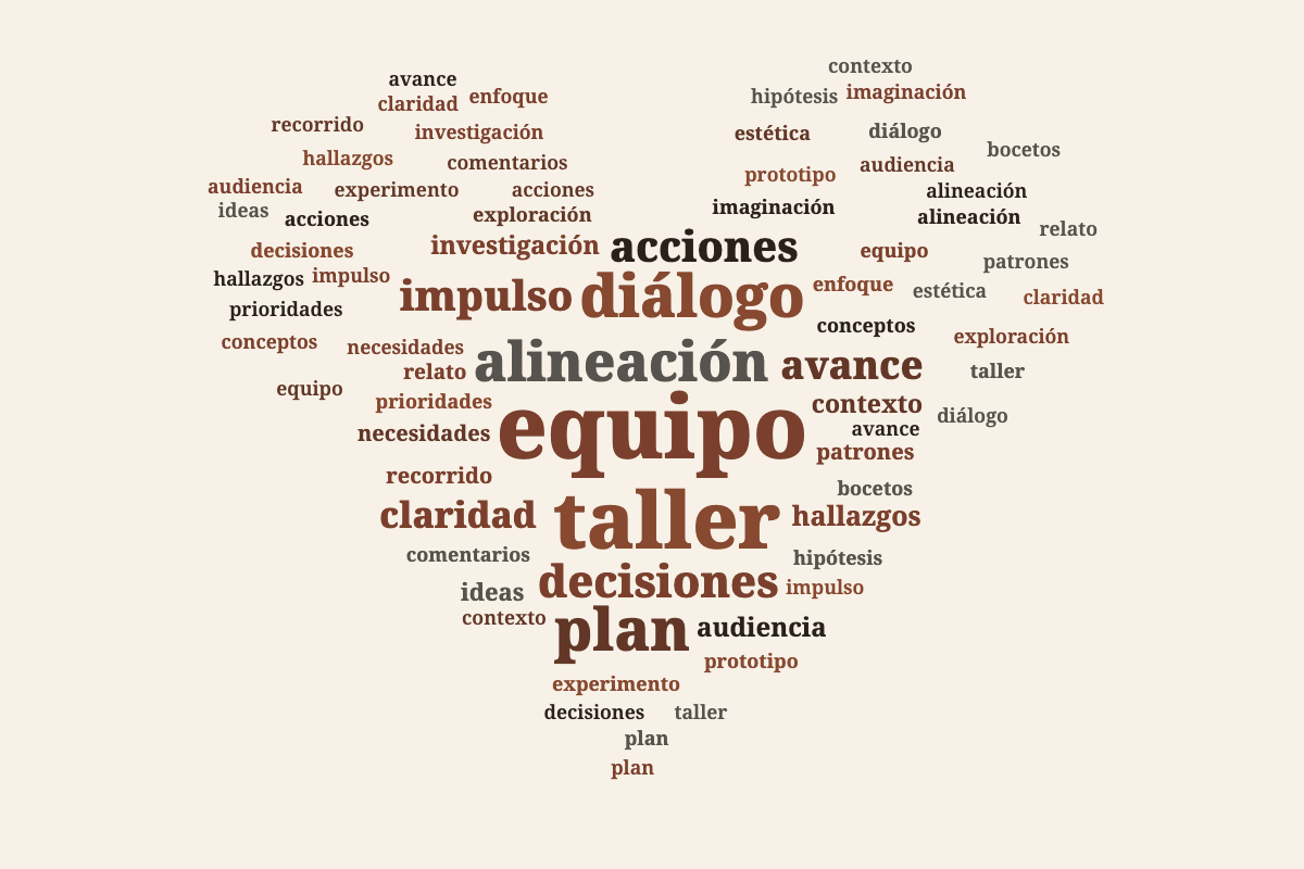 Nubes de palabras para distintos textos Después 3