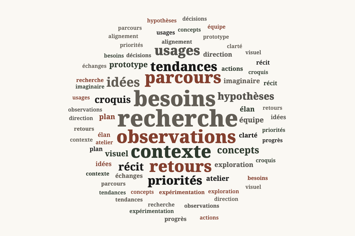 Des nuages adaptés à chaque type de texte Après 1