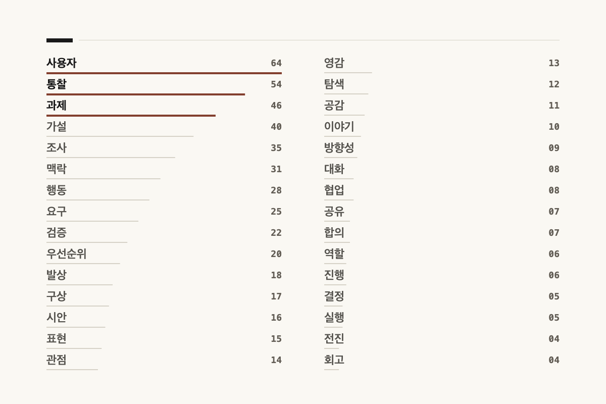 여러 종류의 글로 만든 워드 클라우드 변경 전 1