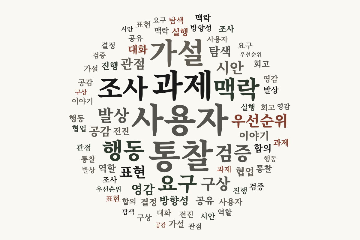 여러 종류의 글로 만든 워드 클라우드 변경 후 1