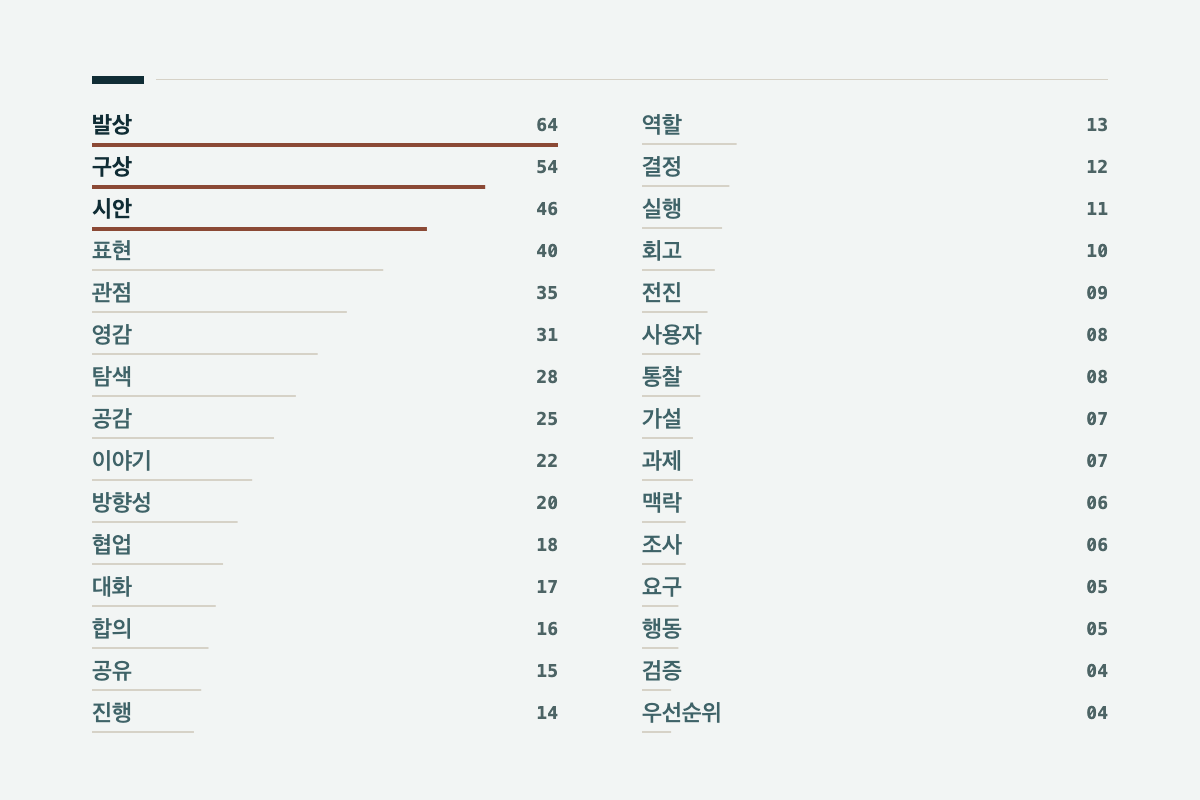 여러 종류의 글로 만든 워드 클라우드 변경 전 2