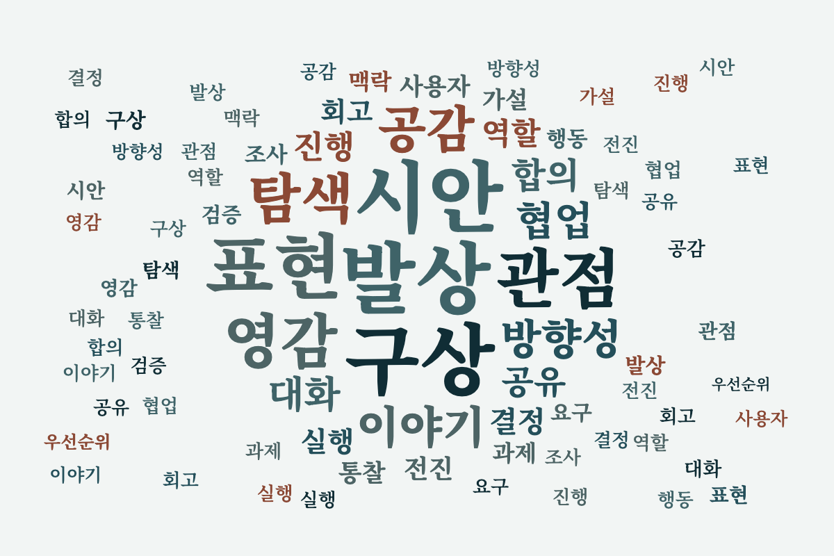 여러 종류의 글로 만든 워드 클라우드 변경 후 2