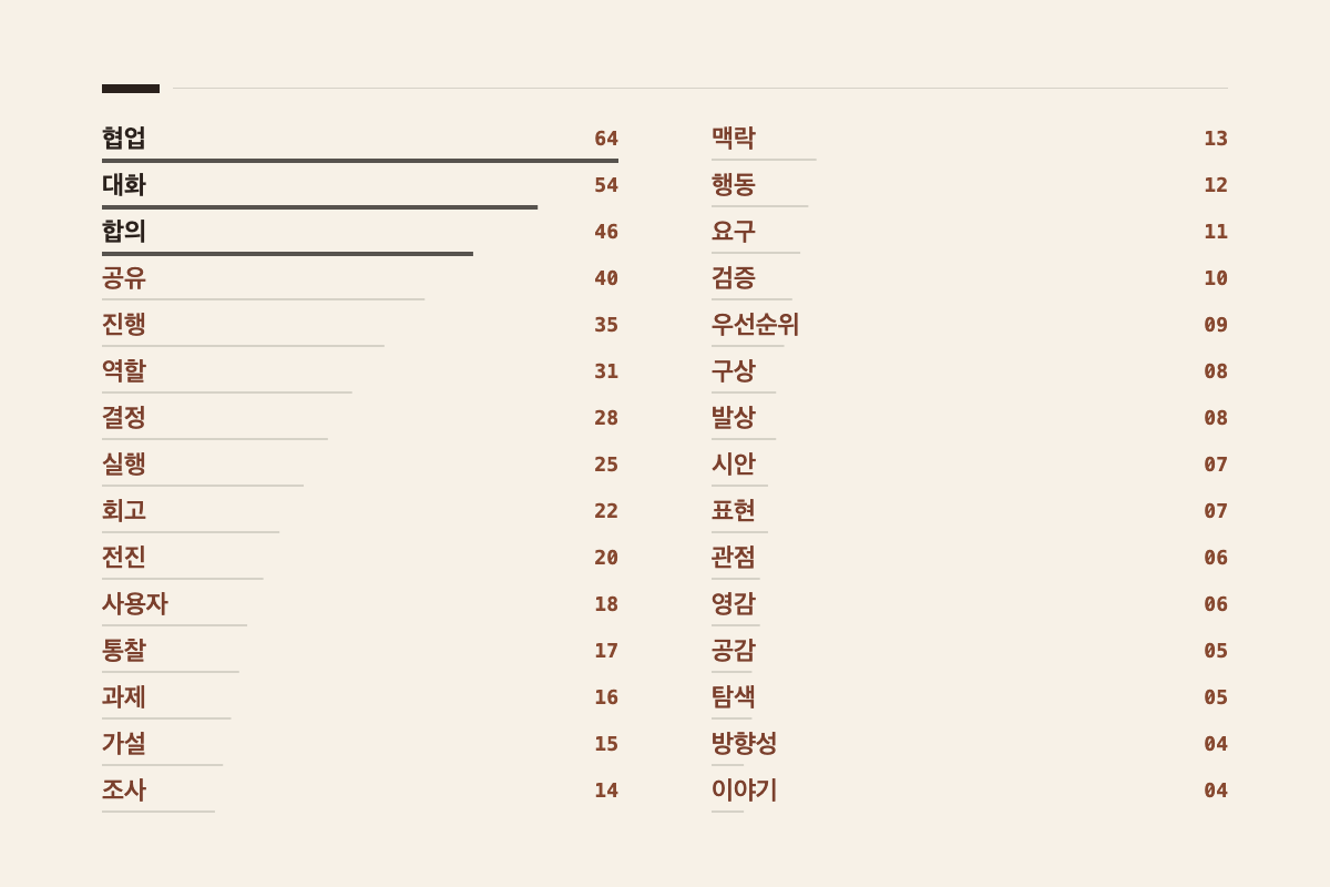 여러 종류의 글로 만든 워드 클라우드 변경 전 3