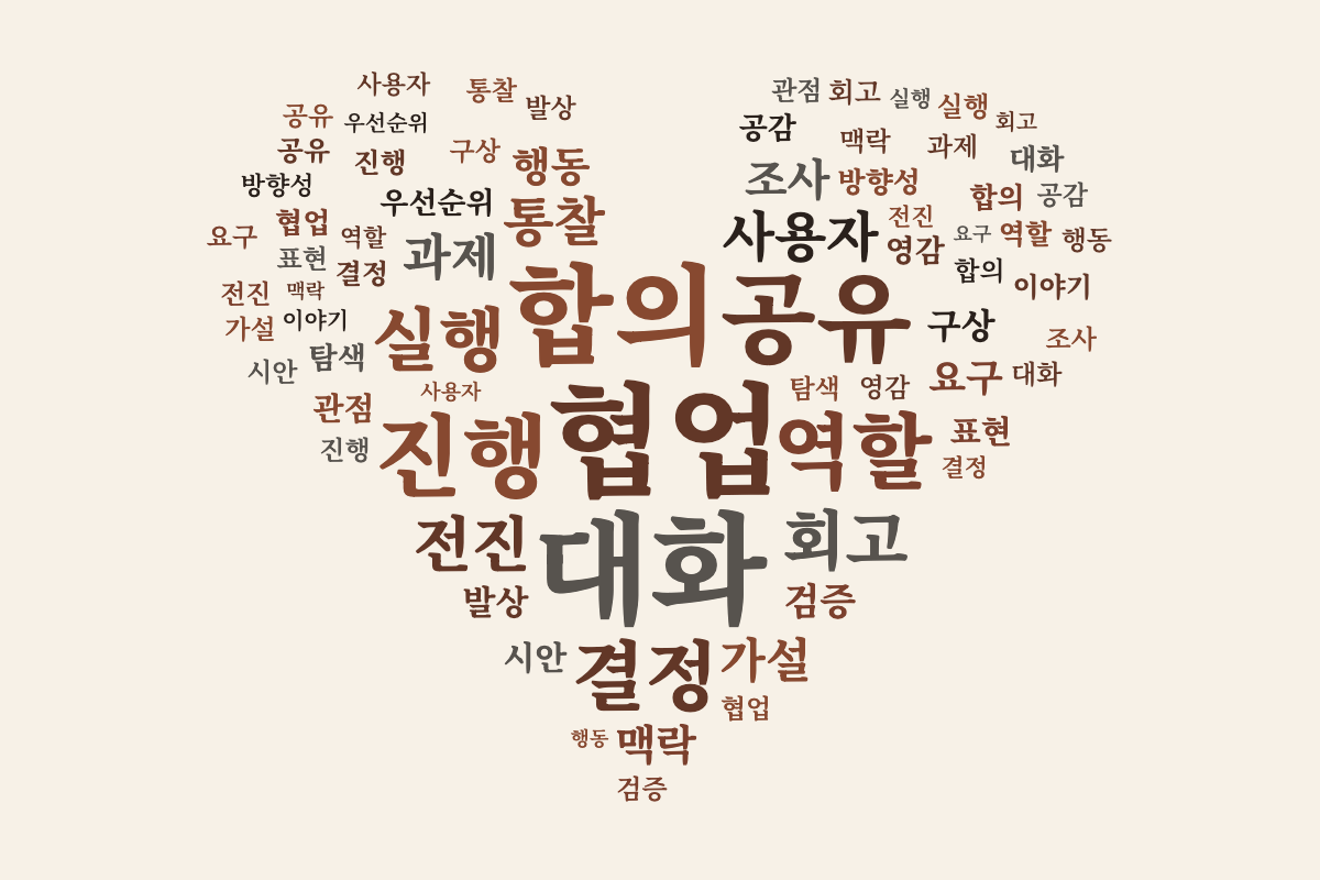 여러 종류의 글로 만든 워드 클라우드 변경 후 3