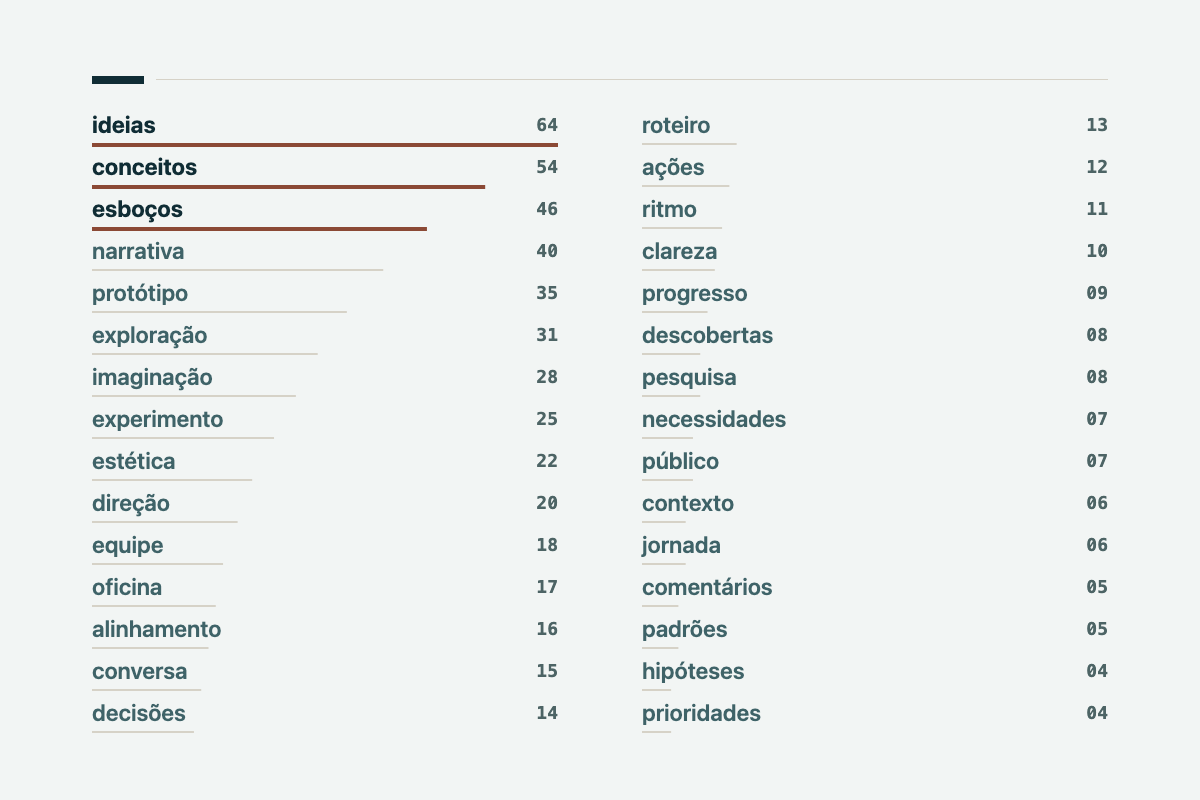 Nuvens de palavras para diferentes textos Antes 2