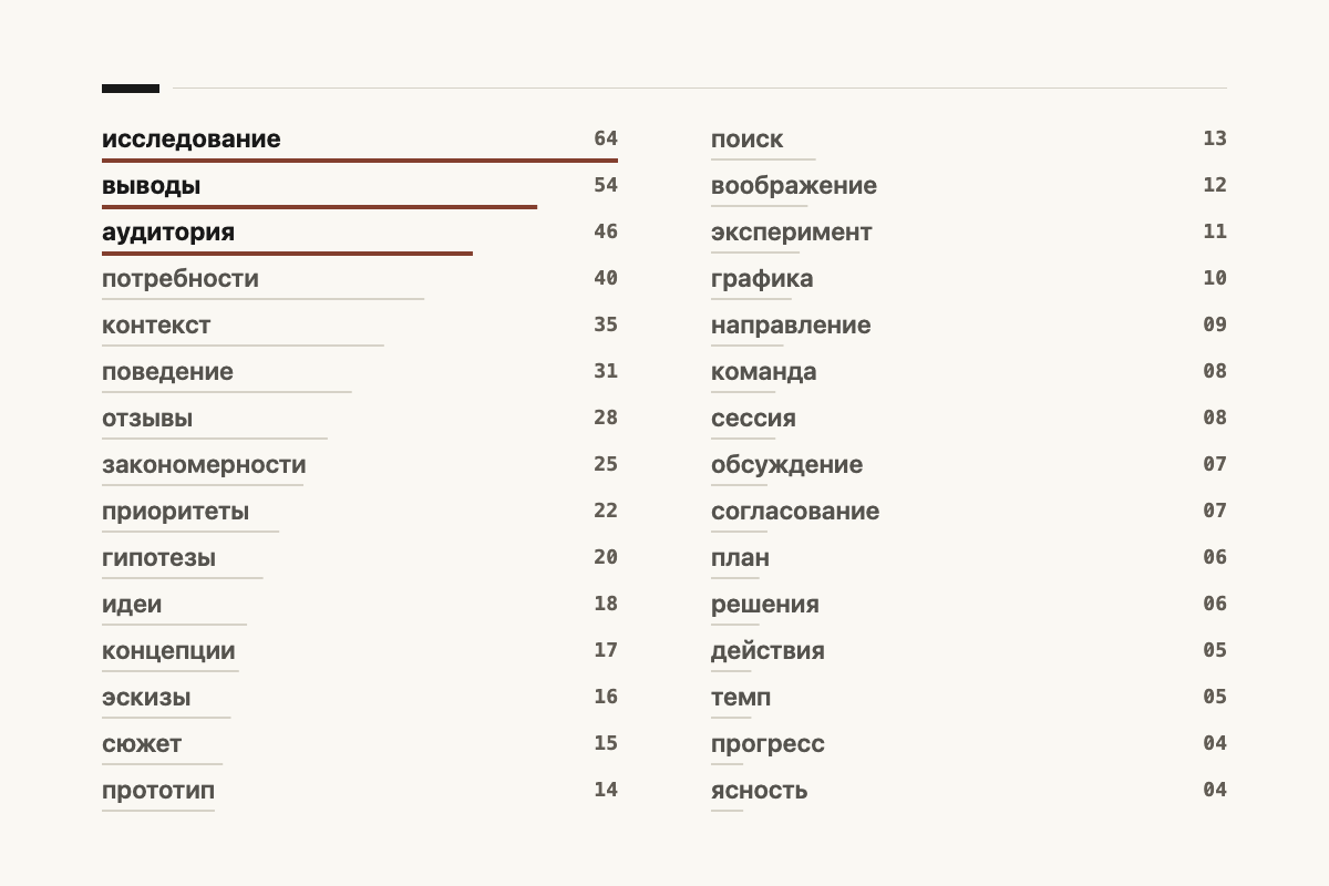 Облака слов для разных текстов До 1