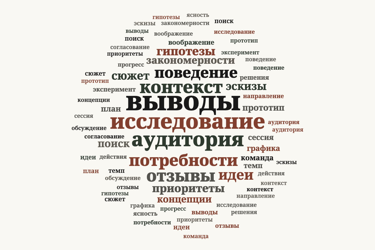 Облака слов для разных текстов После 1