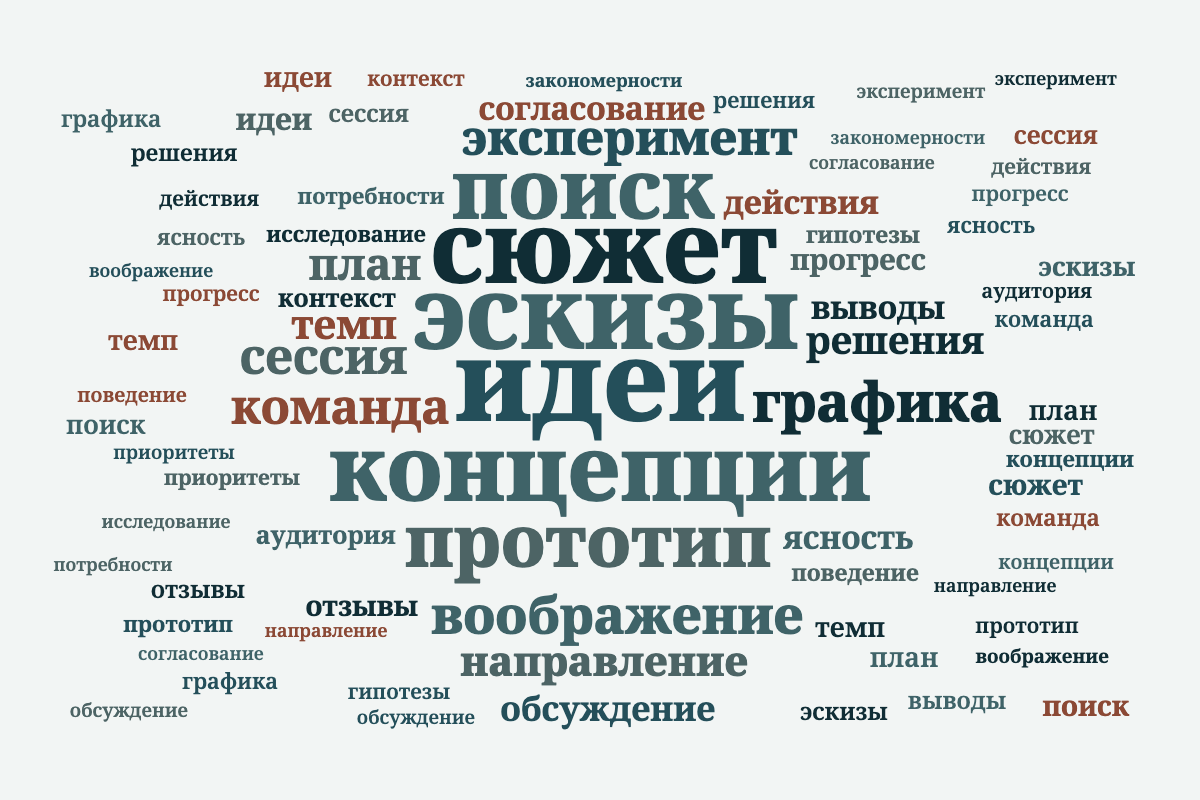 Облака слов для разных текстов После 2