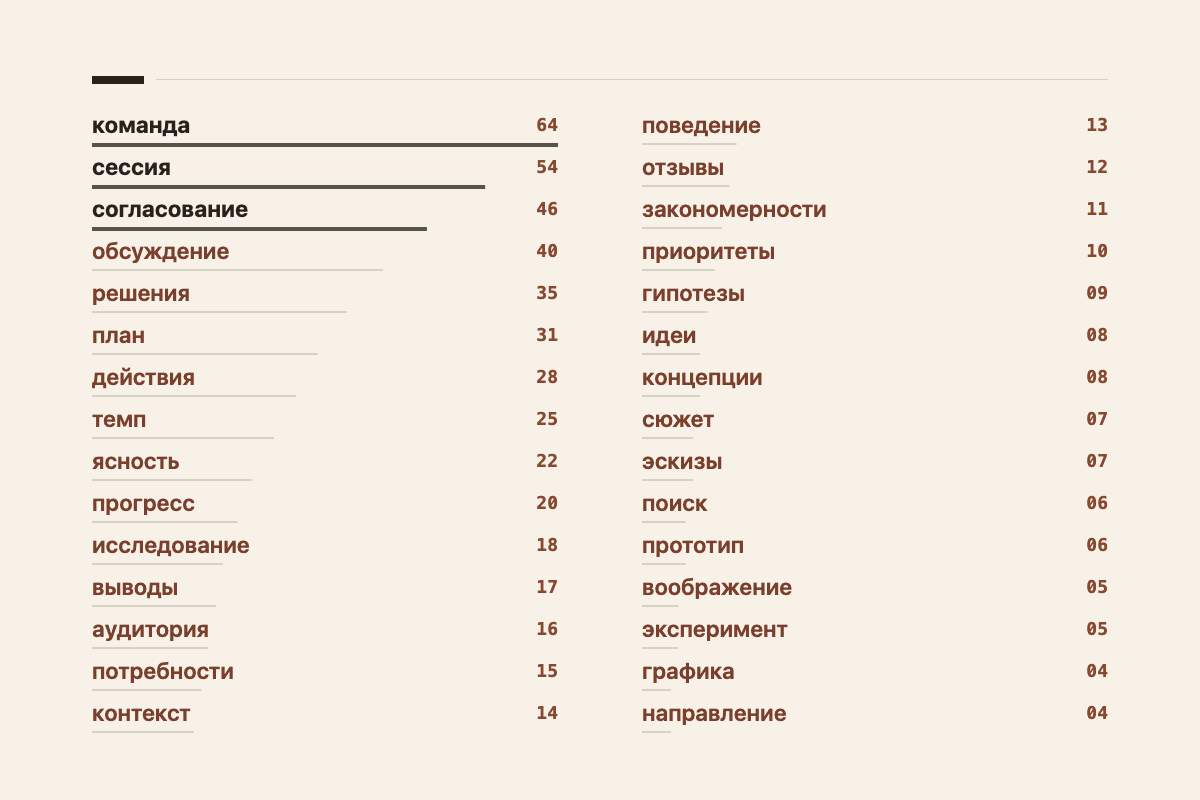 Облака слов для разных текстов До 3