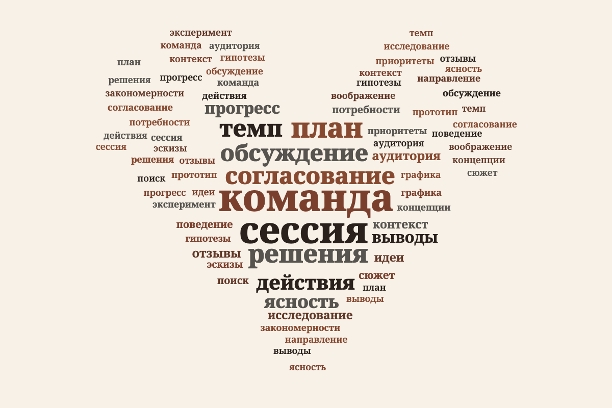 Облака слов для разных текстов После 3