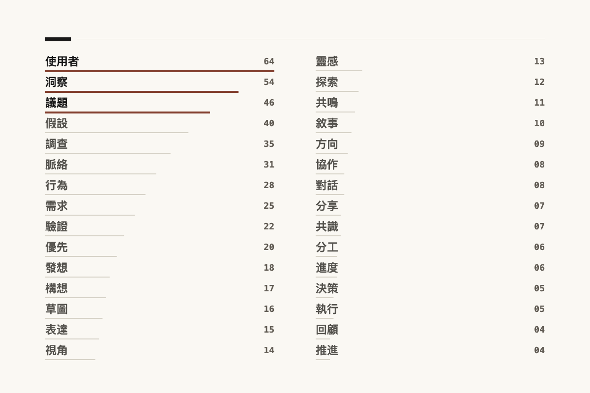 不同文字內容的文字雲範例 處理前 1