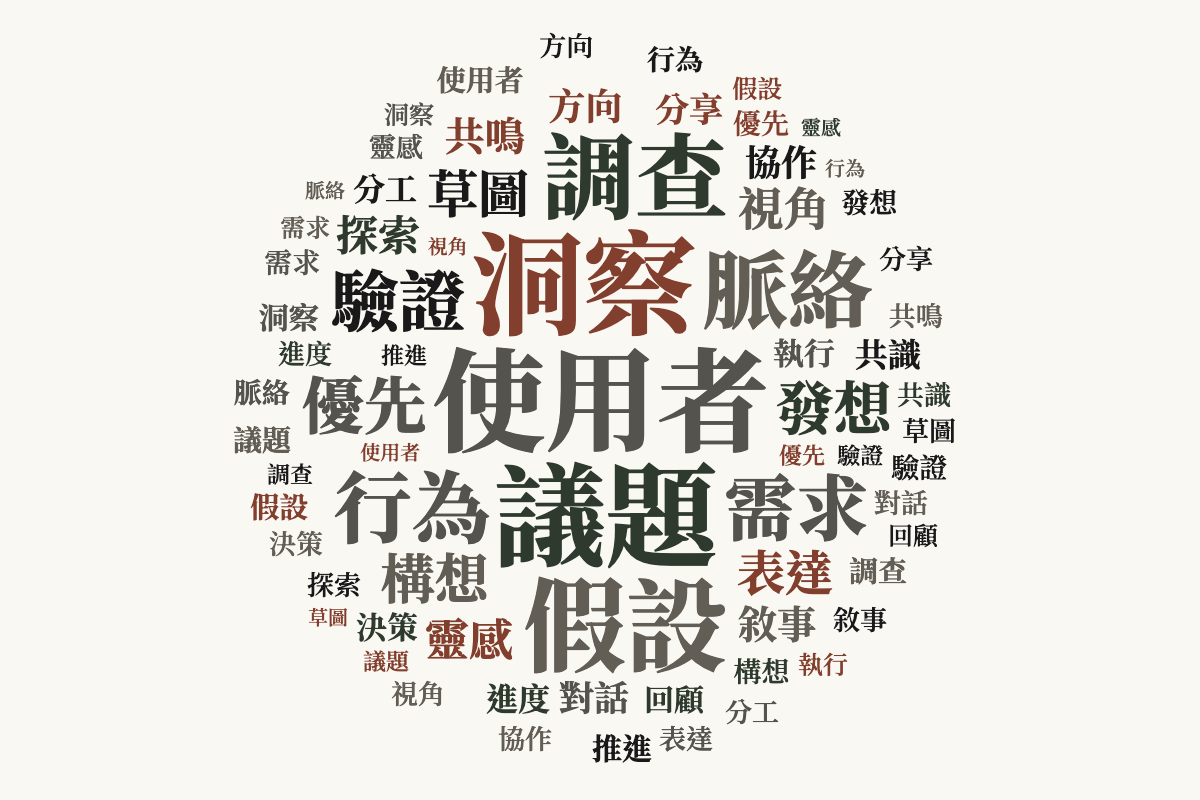 不同文字內容的文字雲範例 處理後 1