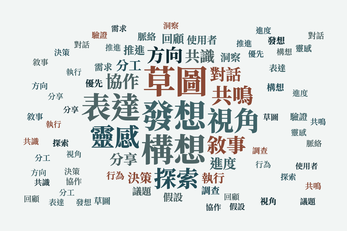 不同文字內容的文字雲範例 處理後 2