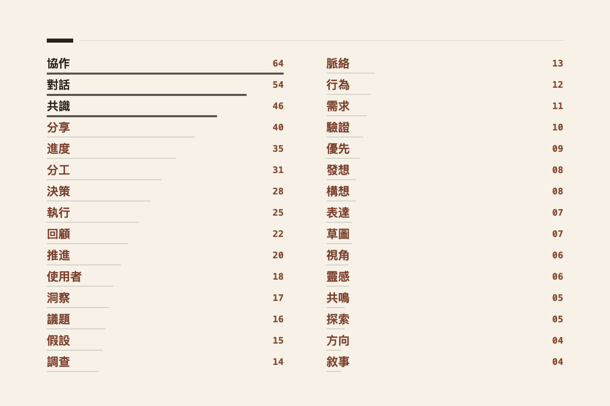 不同文字內容的文字雲範例 處理前 3