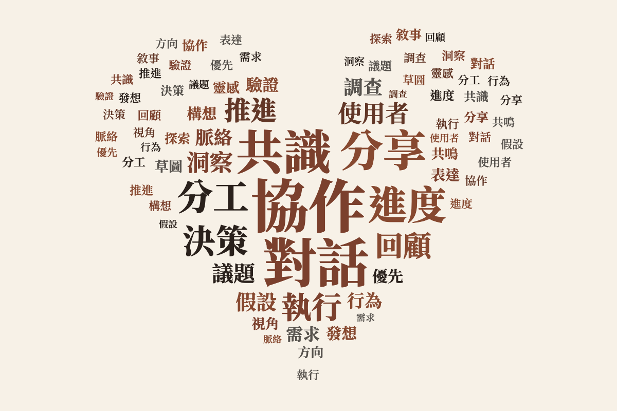 不同文字內容的文字雲範例 處理後 3